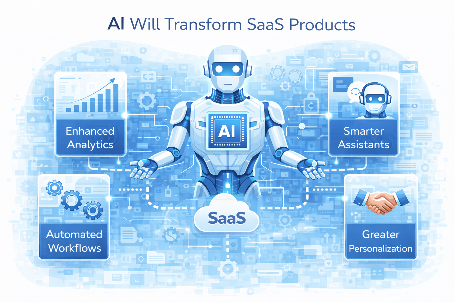 SaaS Transformation SaaS Transformation